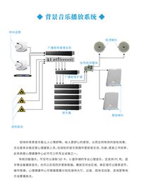 心理背景音樂播放系統(tǒng)